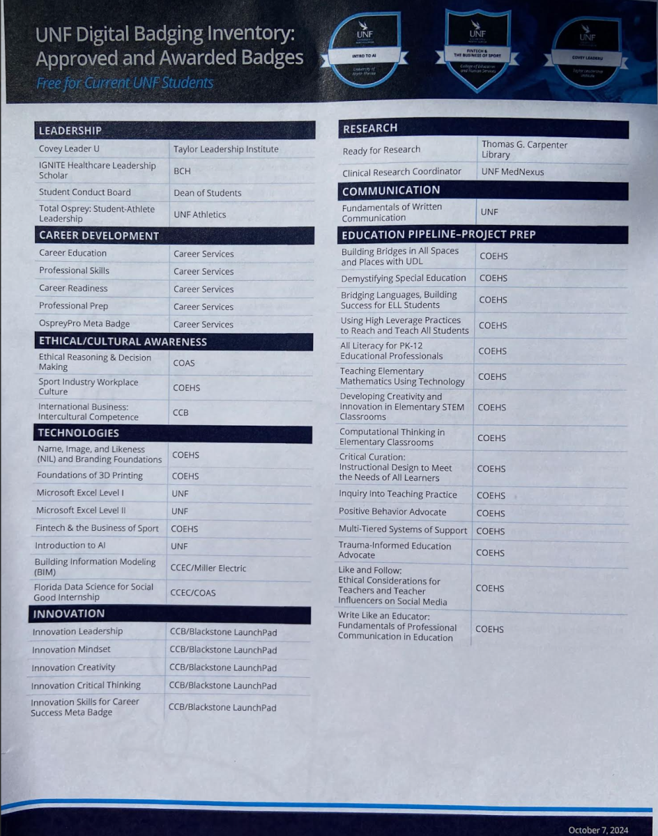 Flyer of UNF Digital Badging Inventory: Approved and Awarded Badges. The badges listed are the full list of badges offered for free to current UNF students.